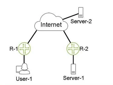 Exam JN0-362: Question 7 - Image 1