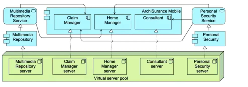 Exam OGA-032: Question 7 - Image 3