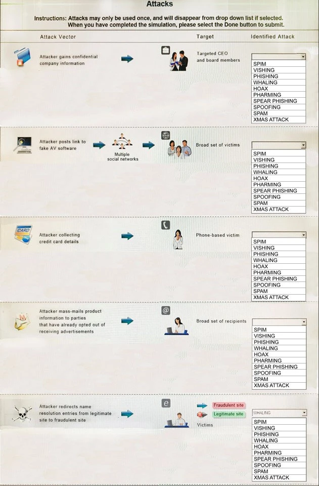 Exam SY0-501: Question 2 - Image 1