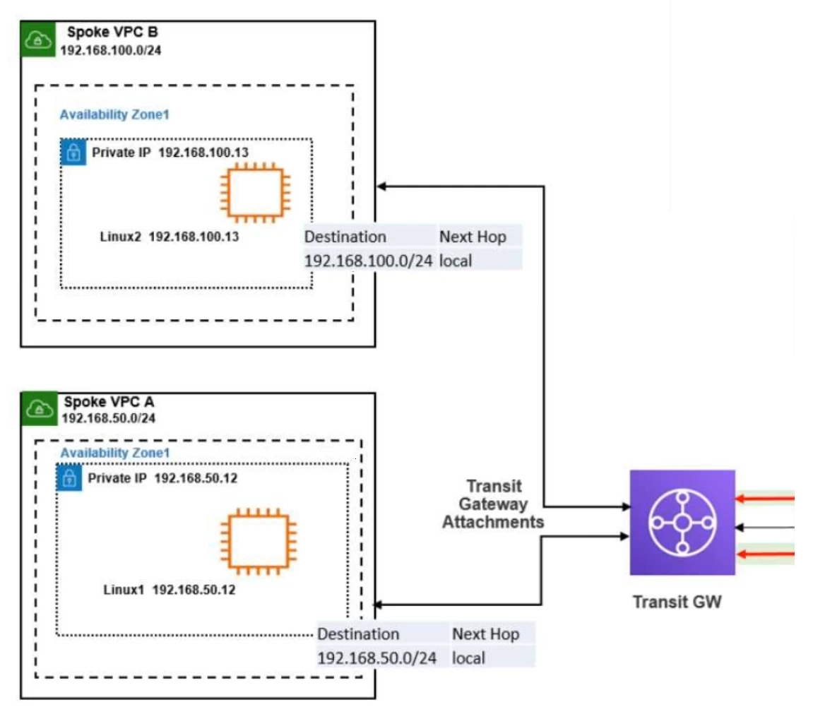 Exam NSE7_PBC-7.2: Question 1 - Image 1