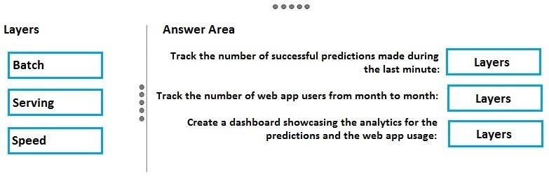 Exam 70-475: Question 10 - Image 1