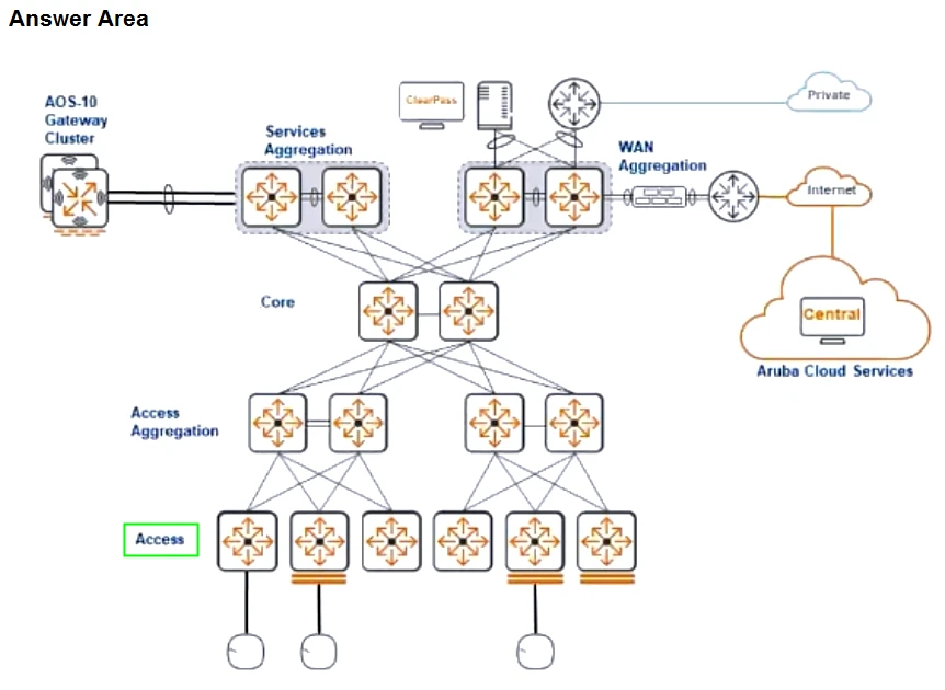Exam HPE7-A03: Question 1 - Image 2