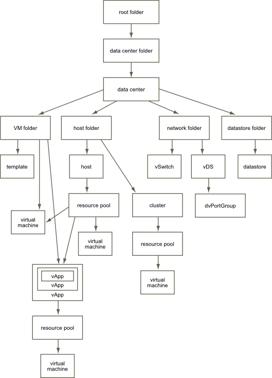 Exam 2V0-621: Question 6 - Image 1