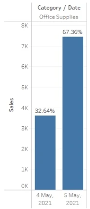 Exam TDA-C01: Question 9 - Image 2