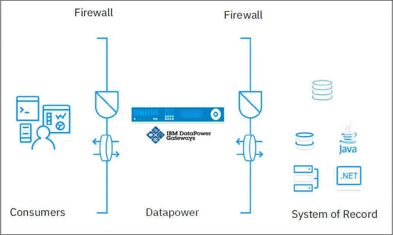 Exam C1000-147: Question 8 - Image 1