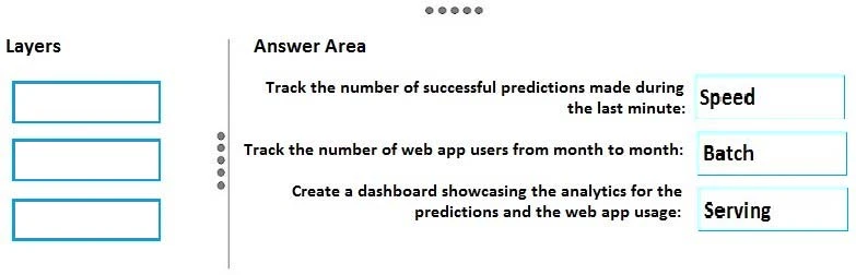 Exam 70-475: Question 10 - Image 2