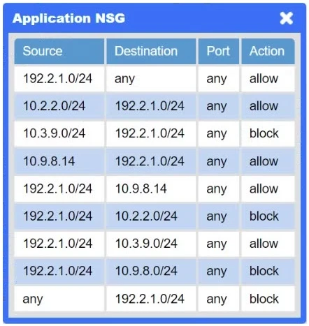 Exam CNX-001: Question 2 - Image 8