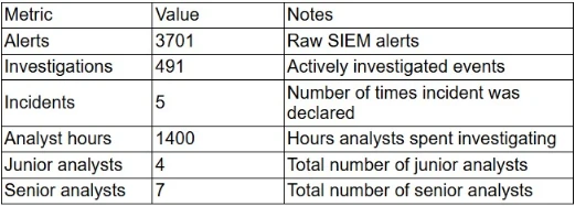 Exam cs0-004: Image 1