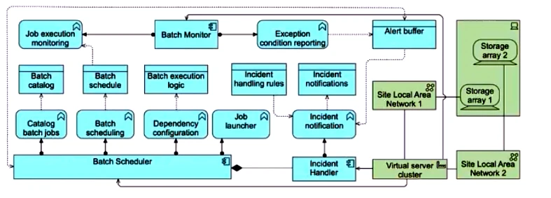 Exam OGA-032: Question 9 - Image 1