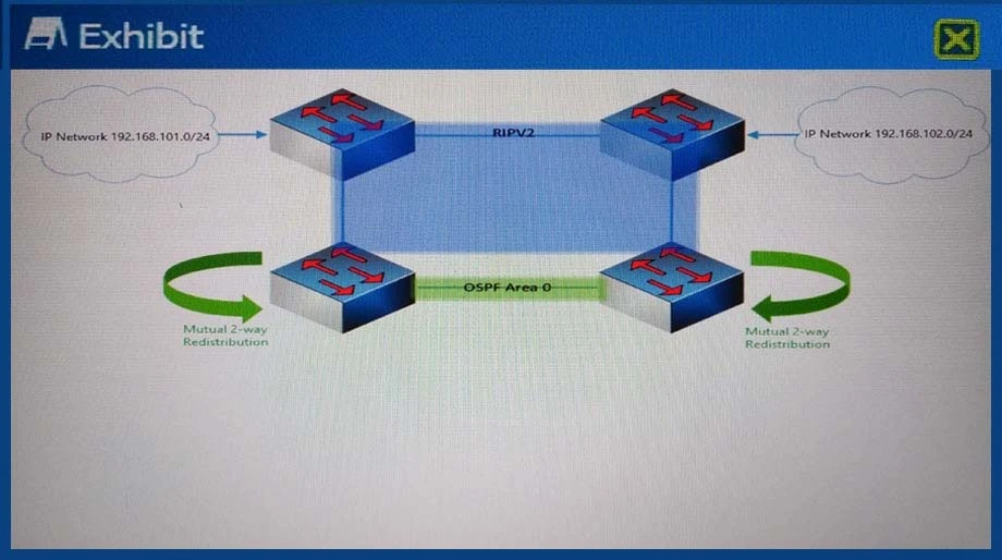 Exam DNDNS-200: Question 5 - Image 1