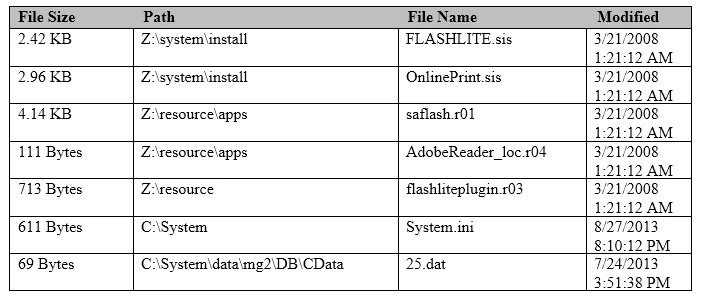 Exam GASF: Question 6 - Image 1