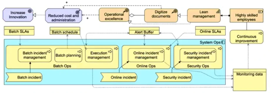 Exam OGA-032: Question 6 - Image 4