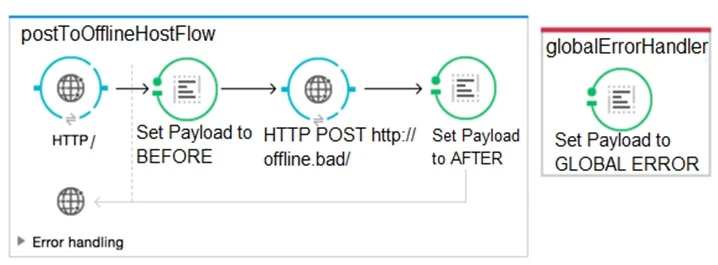 Exam MCD - ASSOC: Question 2 - Image 1