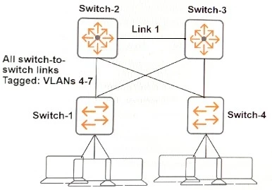 Exam HPE6-A45: Question 8 - Image 1