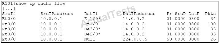 Exam 400-101: Question 9 - Image 1