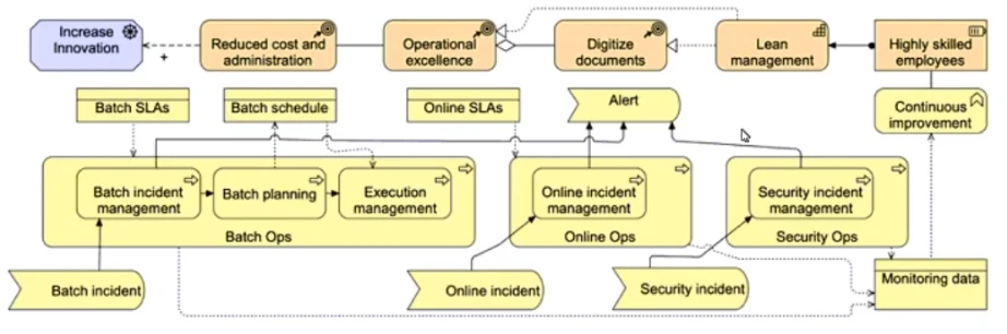 Exam OGA-032: Question 6 - Image 1