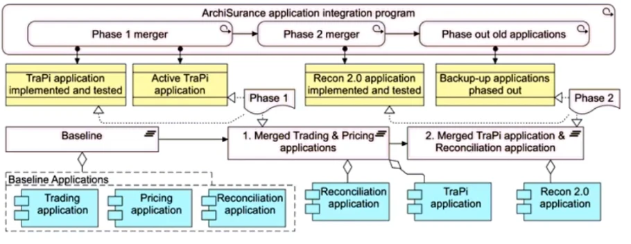 Exam OGA-032: Question 1 - Image 3