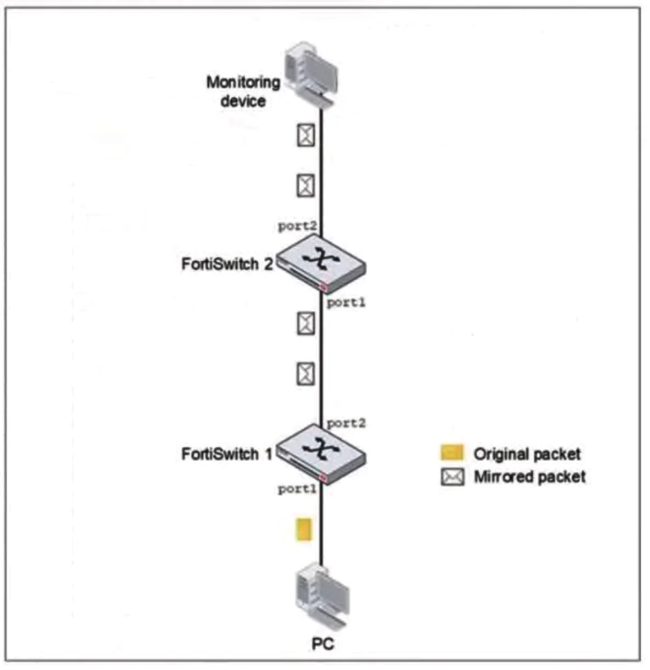 Exam NSE5_FSW_AD-7.6: Image 1