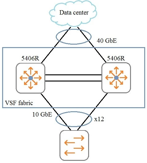 Exam HPE6-A47: Question 3 - Image 1