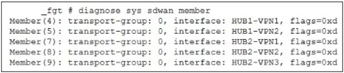 Exam FCSS_SDW_AR-7.6: Question 10 - Image 3