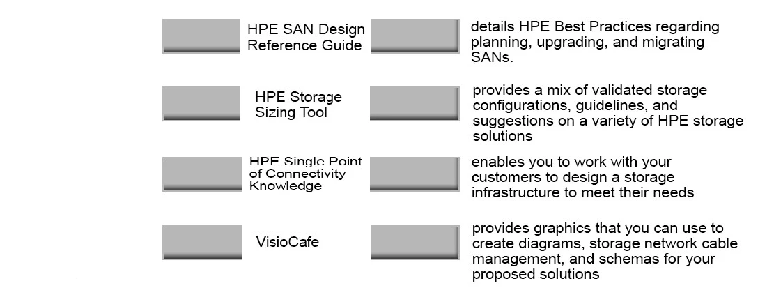Exam HPE0-J74: Question 7 - Image 2