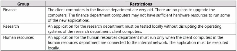 Exam 70-695: Question 2 - Image 1