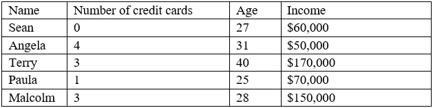 Exam DA0-001: Question 3 - Image 1