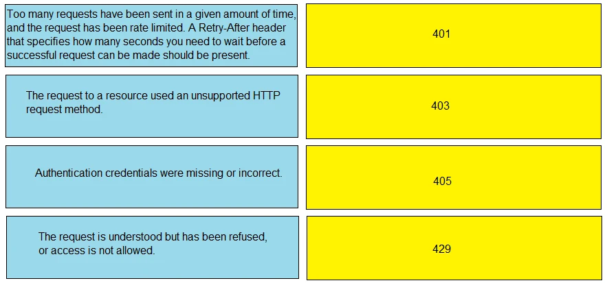 Exam 300-920: Question 4 - Image 1