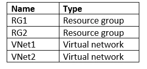 Exam AZ-300: Question 1 - Image 1