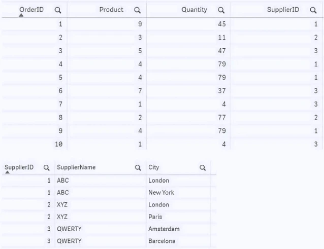 Exam QSDA2024: Question 10 - Image 1