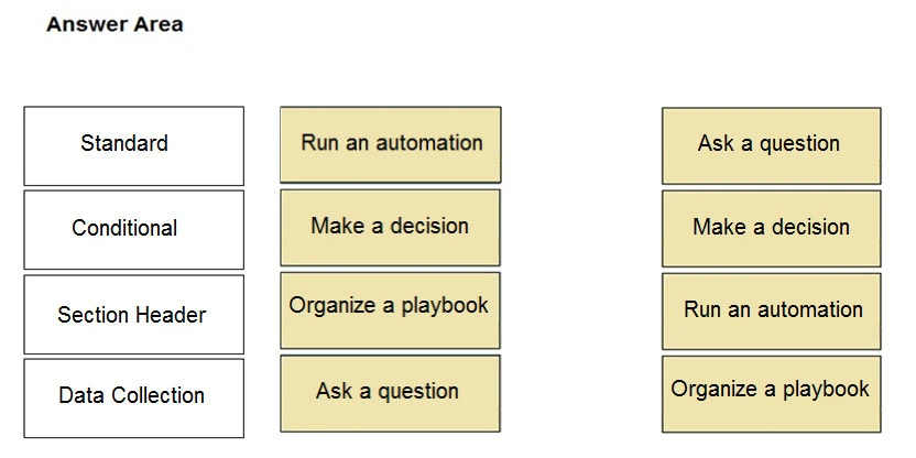 Exam PCSAE: Question 7 - Image 2