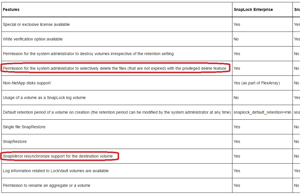 Exam NS0-158: Question 2 - Image 1