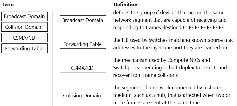Exam HPE6-A72: Question 3 - Image 2