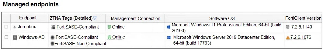 Exam NSE7_SSE_AD-25: Image 1