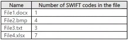 Exam SC-401: Question 1 - Image 2