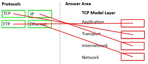 Exam 100-150: Question 6 - Image 2