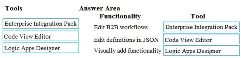 Exam AZ-200: Question 3 - Image 2