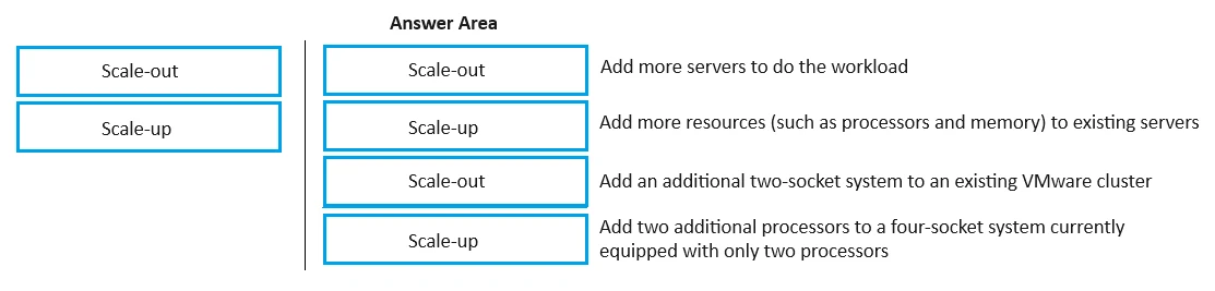 Exam HPE0-V25: Question 4 - Image 2