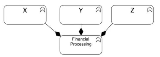 Exam OGA-031: Question 8 - Image 1