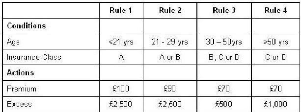 Exam ISEB-SWT2: Question 3 - Image 1