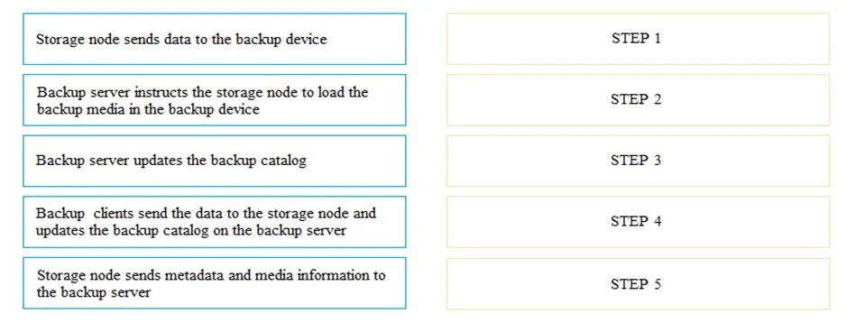 Exam DEA-1TT4: Question 8 - Image 1