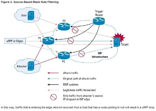 Exam 642-885: Question 5 - Image 1