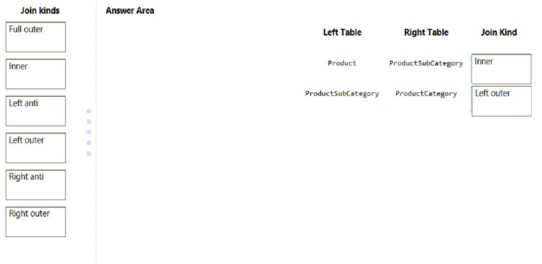 Exam PL-300: Question 6 - Image 2