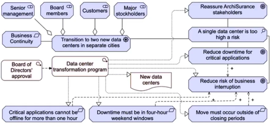 Exam OGA-032: Question 5 - Image 3
