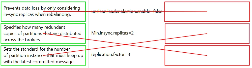 Exam CCDAK: Question 6 - Image 2