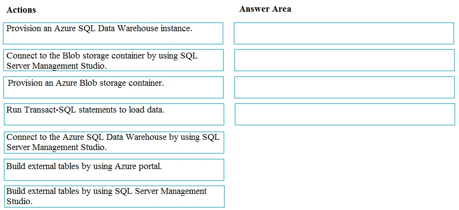 Exam DP-200: Question 2 - Image 1