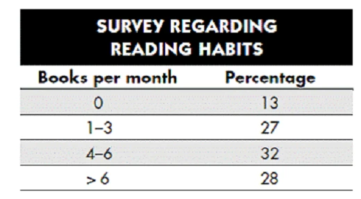 Exam CBEST Section 1 Math: Question 9 - Image 1
