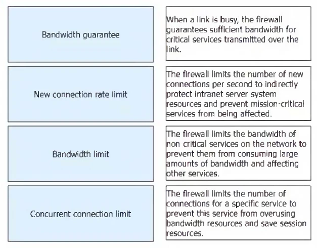 Exam H12-725_V4.0: Question 10 - Image 1