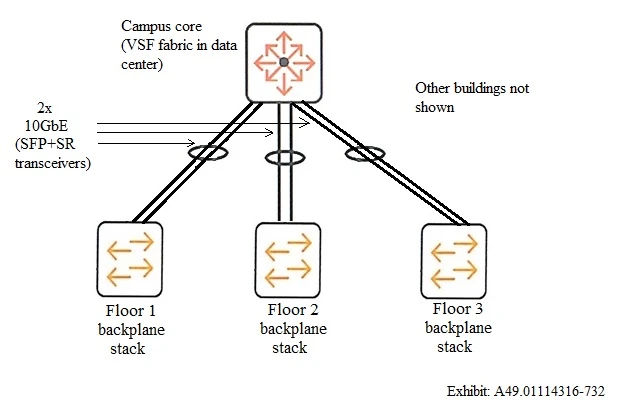 Exam HPE6-A49: Question 1 - Image 2