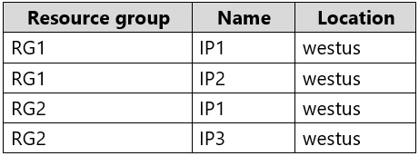 Exam AZ-303: Question 6 - Image 3